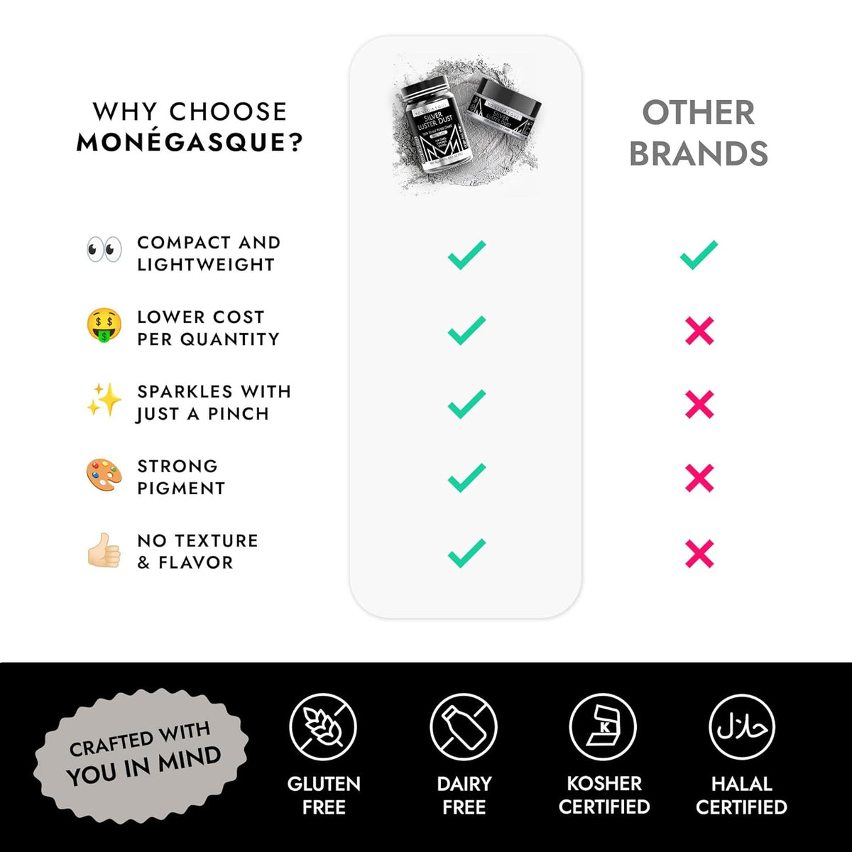 MONÉGASQUE Silver Edible Glitter for Drinks 7g – Edible Glitter for Cakes & Cocktails – Luster Dust for Drinks, Cocktail, & Cakes – Silver Cake Decorations Spray Sprinkles & Halloween Drink Shimmer