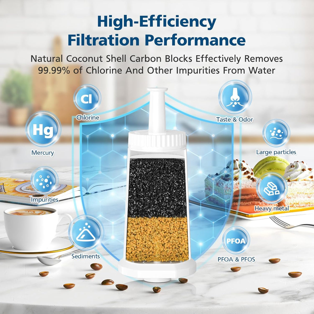 4 Pack Breville Water Filters, Compatible with Breville BES880 Barista Touch, BES990 BES980 Oracle Touch and BES878 BES920 Bambino ClaroSwiss Sage Espresso coffee Machine