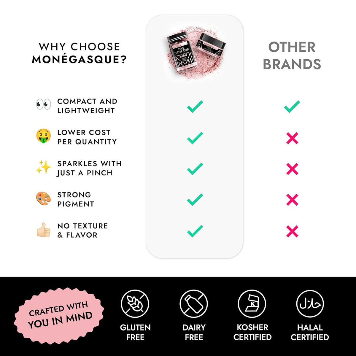 MONÉGASQUE Pink Edible Glitter for Drinks 7g – Edible Glitter for Cakes & Cocktails – Pink Luster Dust Sprinkles for Cupcakes – Cake Decorations Spray & Drink Shimmer Powder – Cake Decorating Toppers
