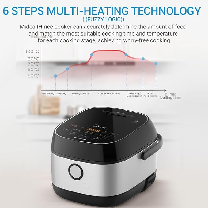Midea 3L Rice Cooker with Steamer Basket, 6-Cup Uncooked Capacity, Induction Heating & Fuzzy Logic Technology, 24h Delay Start & Keep Warm, Non-Stick Inner Pot