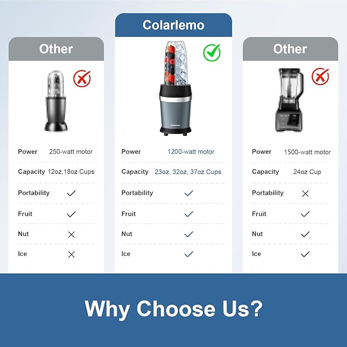 Colarlemo 12-Piece Smoothie Blender Maker 25,000 RPM Personal Blender for Ice Crushing Smoothies & Frozen Drinks Nuts with 23oz, 32oz, 37oz Portable Cups Two 6-Leaf Stainless Steel Blades, Ash Blue