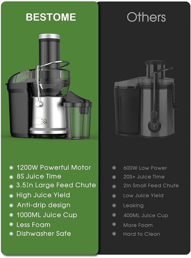 Juicer Machine, 1200W Juicer with 3" Feed Chute for Whole Fruits and Veg, Dual Speeds Centrifugal Juice Extractor, High Juice Yield, Full Copper Motor, Easy to Clean, BPA Free