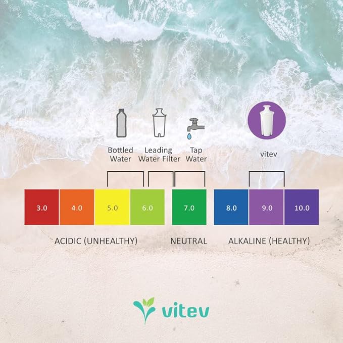 Vitev Alkaline Water Replacement Filter, Fits Brita Pitcher (6-pack)