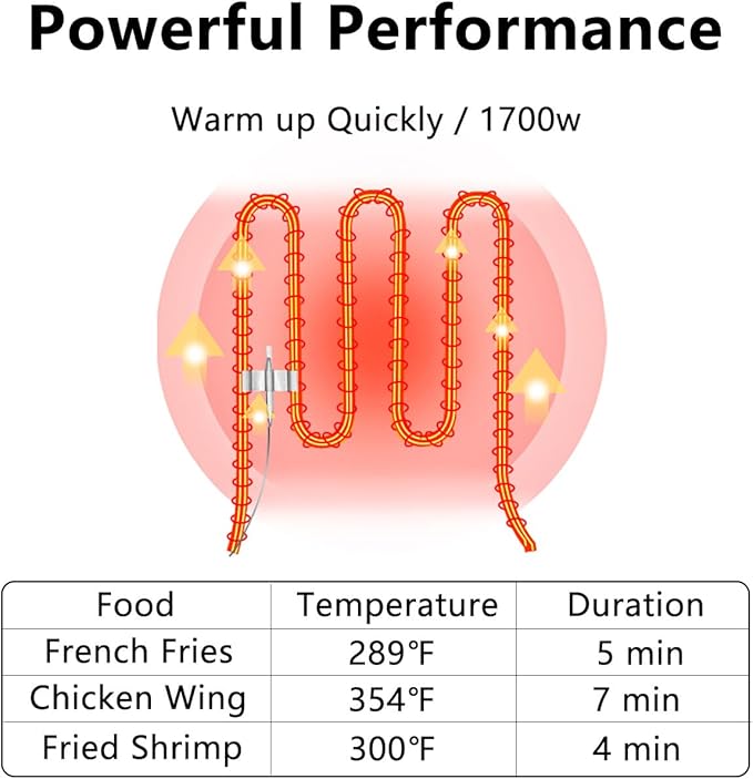 Commercial Deep Fryer with Basket, 1700w 14Qt 0.6mm Thickened Stainless Steel Countertop Electric Fryer for Home and Commercial Use, Oil Fryer with Double Overheat Protection