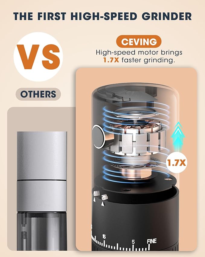 CEVING First Grind-While-Charging Rechargeable Coffee Grinder, 1.7X Faster Grinding with 38 External Adjustable Settings, Conical Ceramic Burrs & 2000mAh Battery, Portable for Travel, Camping, etc.