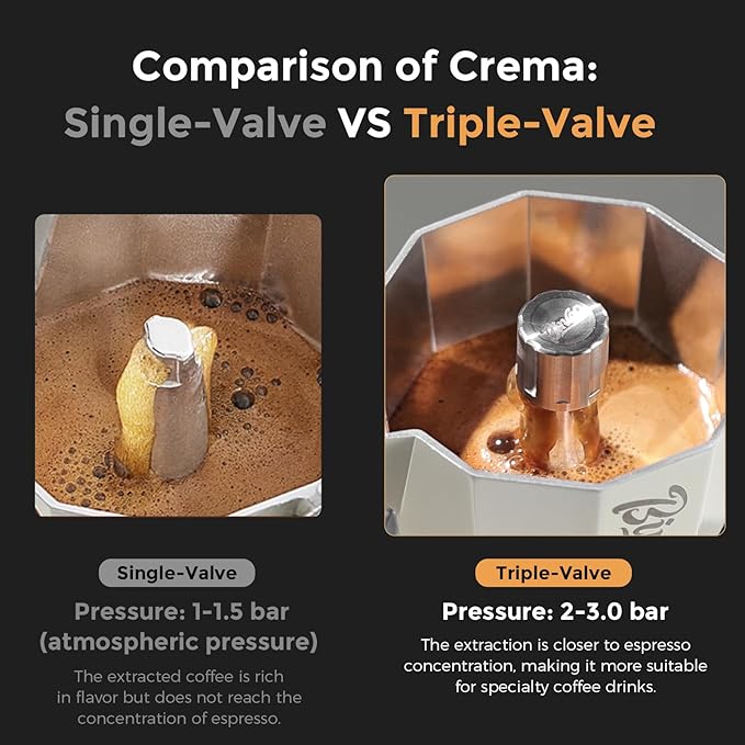 Bincoo Three Valve Espresso Maker Stovetop,Camping Moka Pot 2 Cup/120ML,Stove Top Espresso Italian Coffee Maker,Easy to Use