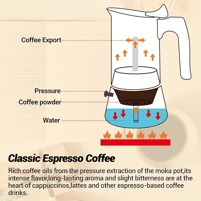No Coating 6 Cup Moka Pot Thickened 304 Stainless Steel Stovetop Espresso Coffee Maker 300ml 10.1oz Mocha Percolator Greca Cuban Ideal for Making Rich Authentic Italian Café
