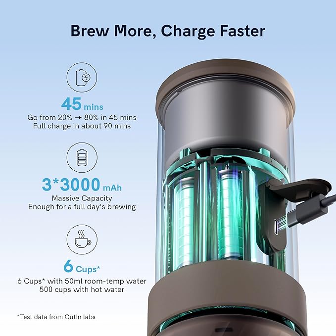 OutIn Mino Portable Electric Espresso Machine, Mini Camping Coffee Maker for Travel, Pocket Sized Coffee Machine Self-Heating, Ground Coffee & NS Capsule Adapter For Adventure