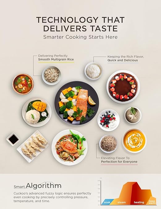 CUCKOO Micom Rice Cooker 8-Cup Uncooked / 16-Cup Cooked with Induction Heating Technology, Versatile Rice Maker with 12 Menu Options and Steam Plate, Voice Guide, White (CR-HA0810FW)