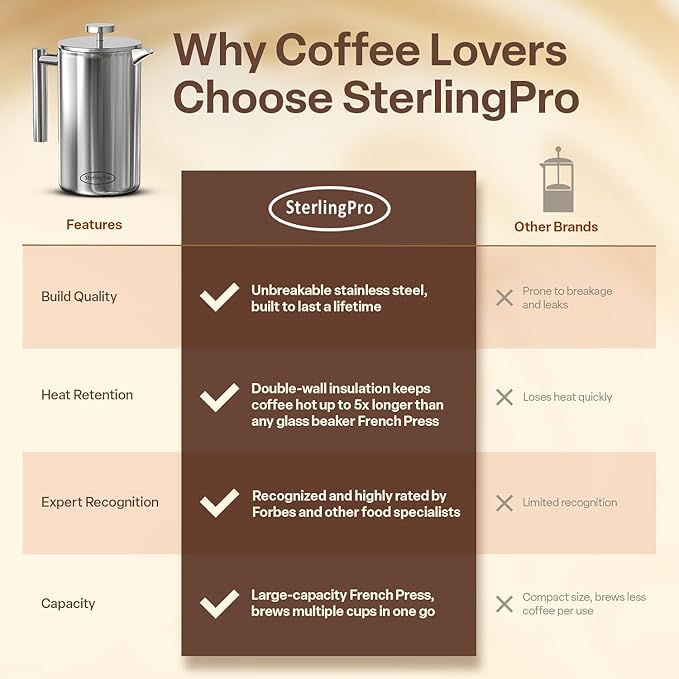 SterlingPro Stainless Steel French Press Coffee Maker 1 L (34 oz) Mirror – Double Walled Insulated Large Coffee Press, Durable Design Keeps Drinks Hot, Easy to Use and Clean for Rich Flavor Brewing