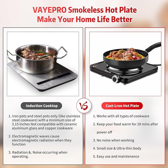 Vayepro 1500W Hot Plate, Portable Electric Stove, Single Electirc Cooktop, Portable Burner for Cooking, Cooktop for Dorm Office Home Camp, UL Listed, Compatible with All Cookware