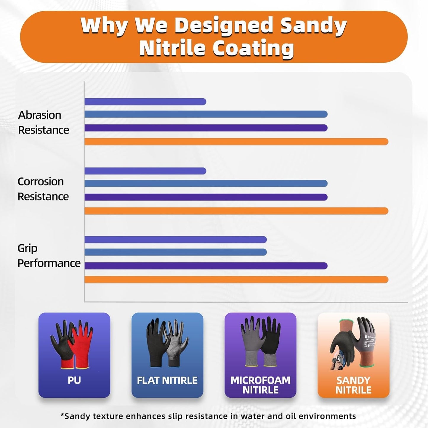 Schwer 12 Pairs Safety Work Gloves with Sandy Nitrile Coating LT5626, Max Abrasion Resistance Heavy Duty Gloves with Grip for Men Women, Ideal for General Use, Mechanic, Construction, Gardening, XL