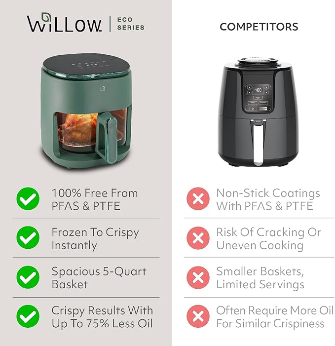 WILLOW Eco Series 6 in 1 Air Fryer with Glass Basket, 5 Quart Non Toxic Air Fryer w Digital Display, 430°F Max Temp, Preheat & Keep Warm Function, Compact + Dishwasher Safe Glass Airfryer - GREEN