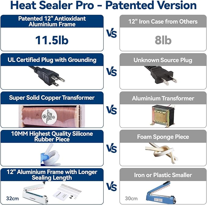 Sealer Pro, 12-inch Super Impulse Heat Bag Sealer, 7-mm Sealing System with Patent for Never Burn Out, Antioxidant Aluminium Shield, Copper Transformer, Built-in Fuse Safety System, Red