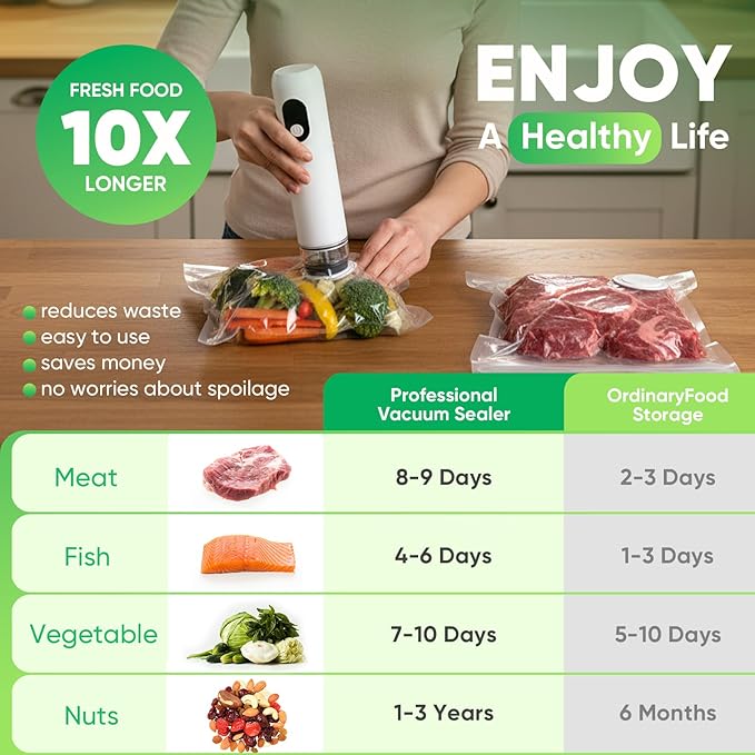 Handheld Vacuum Sealer for Food with Smart Voltage Display, Compact Portable Sealing Machine with 30 Reusable Bags (15 M 8.27×8.66 in, 15 L 10.24×11.02 in) and 2 Bag Clips