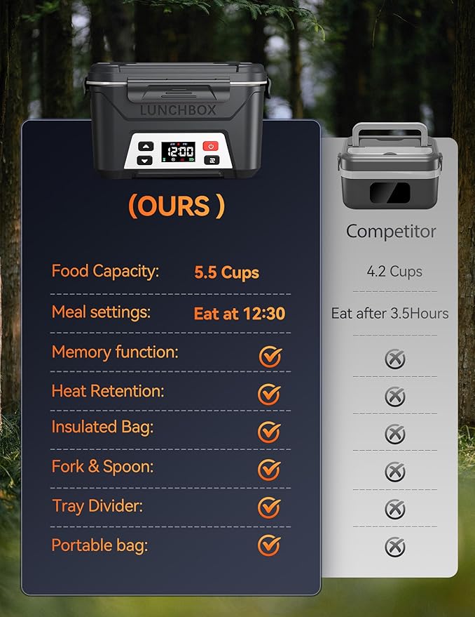 EAST OAK Heated Lunch Box for Men, Electric Lunch Box for Adults, 5.5 Cups Cordless Portable Food Warmer, Rechargeable Self Heating Food Heater with Memory Function, Automatic Keep Warm(Matte Black)
