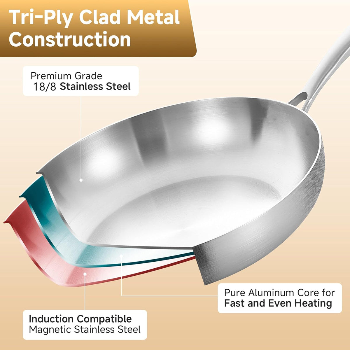 Inqibee 8.5-12 Inch Tri-Ply Stainless Steel Frying Pans Set with Lids,Skillets,Induction Cooking Pans,Pots and Pans Set,Dishwasher and Oven Safe,Detachable Handle