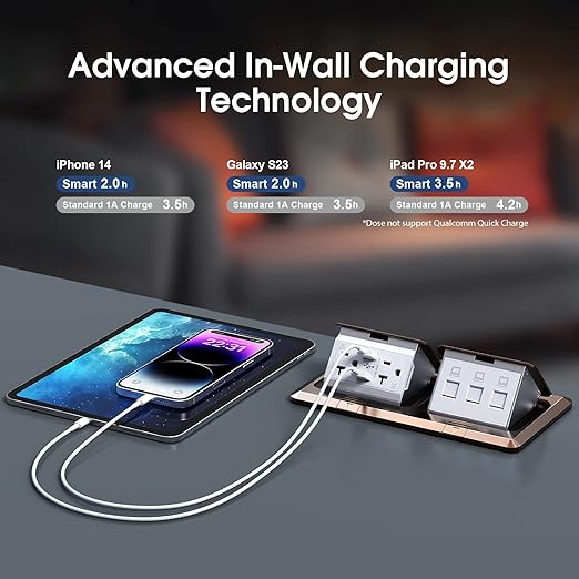 KYHSHJ Dual Pop-Up Floor Electrical Outlet Box Kit，20 Amp Stainless Steel USB TR Receptacle Outlet，3-Port RJ45 Datacom Receptacle， ETL Listed, Bronze