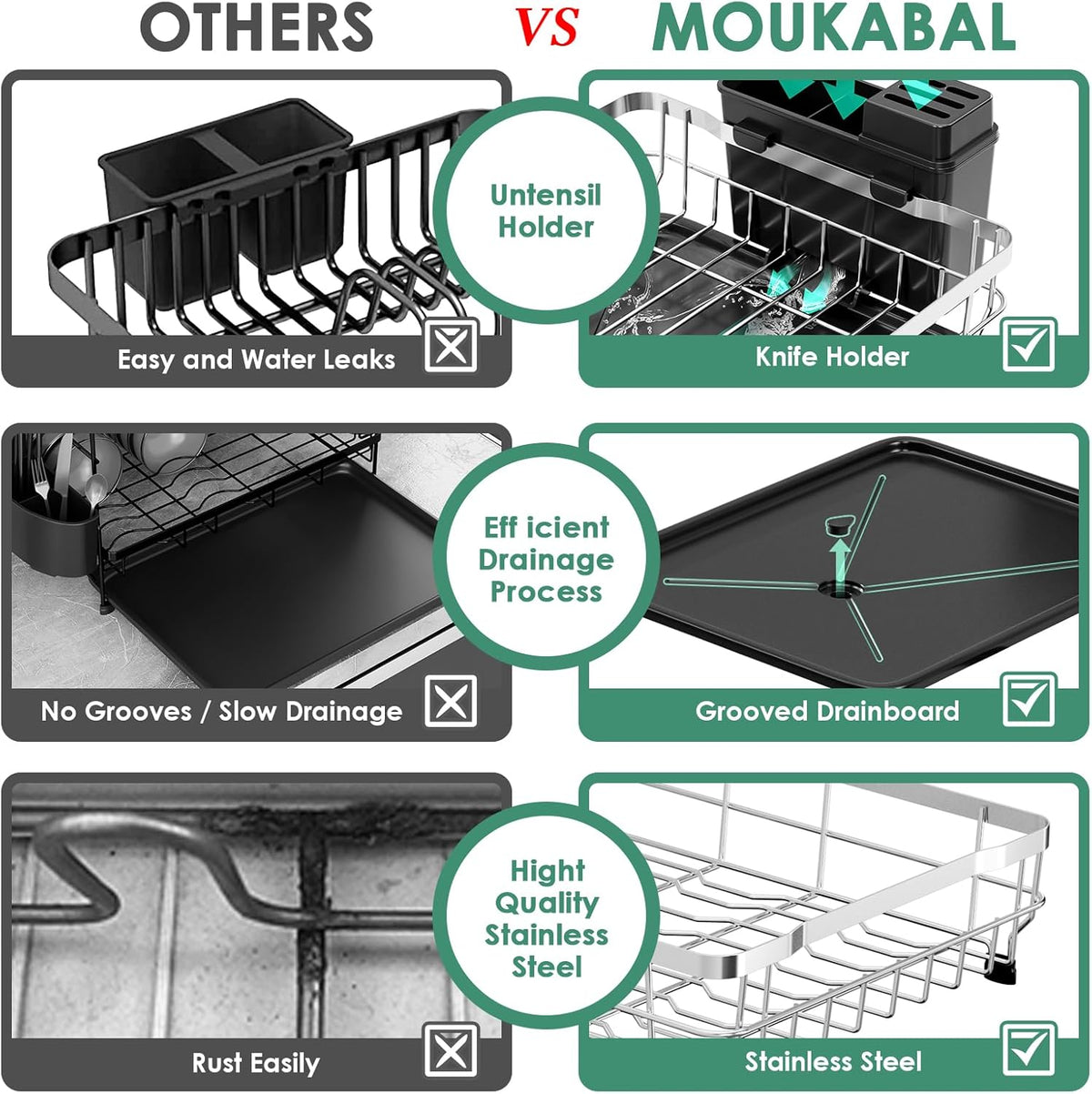 MOUKABAL Dish Drying Rack - 2 Tier Stainless Steel Dish Rack, Dish Racks for Kitchen Counter, Drying Rack Kitchen with Removable Utensil Holder and Drainboard (Black)