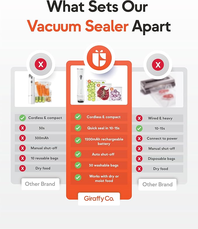 Vacuum Sealer Machine with Visible Water Tank, 30 Reusable Bags (S, M, L - 10 Each), Foldable Drying Rack, and Charging Cable – Compact & Powerful Handheld Food Sealer for Freshness