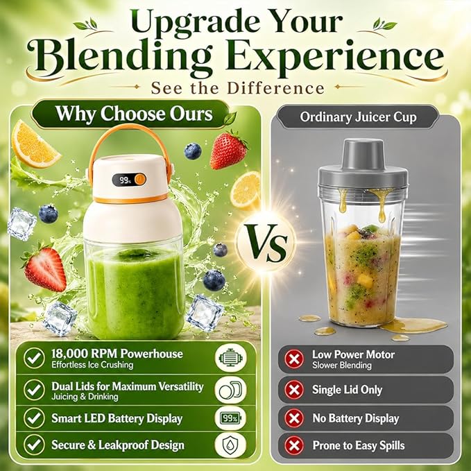 Portable Electric Juicer Cup with Zero Cord Hassle, 1200ml Multifunctional Wireless 2-In-1 Dual Lid Personal Blender Bottle with Straw 38-Blades USB Rechargeable for Gym Office Outdoor (1200ml)