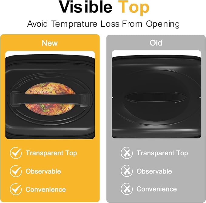 RoyalCraft 24-Quart Electric Roaster Oven with Visible Self-Basting Lid, Turkey Roaster Oven with Removable Pan and Rack, Perfect for Large Meals and Holiday Feasts, White
