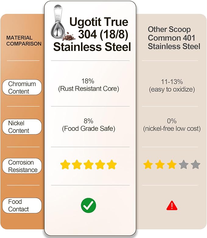 Ugotit Coffee Scoop for Ground Coffee, 2 Tablespoon Measuring Scoop, Stainless Steel Coffee Scoop Heavy-Duty Short Handle Fits Canisters for Coffee Beans, Protein Powder, Espresso (2 Pack)