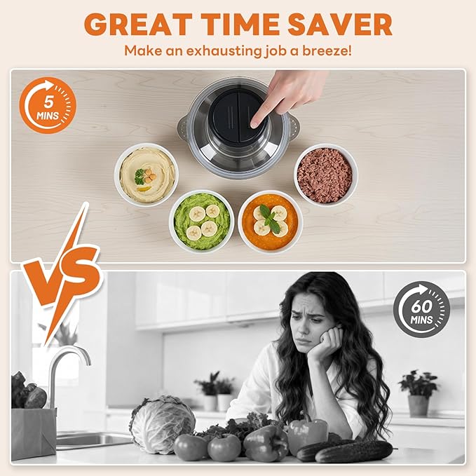 OLIXIS Electric Food Processor, 450W Meat Grinder & Vegetable Chopper with 2 Bowels for Home Use, Food Chopper with Double S-Blades for Vegetable, Onion, Garlic, Nuts, Meat