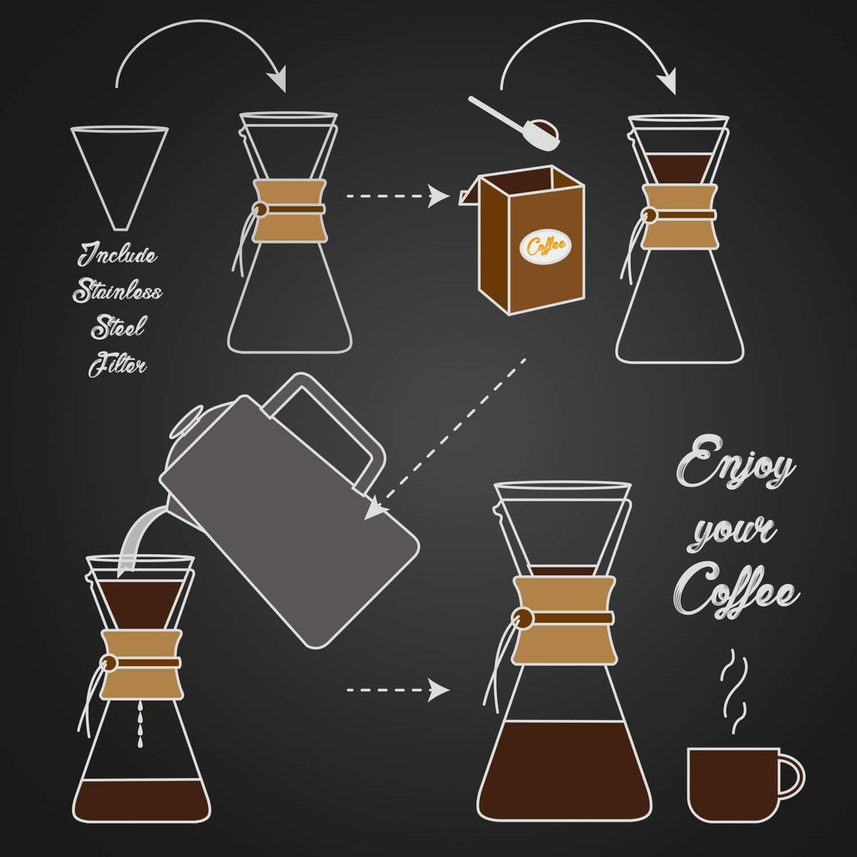 AGOGO Pour Over Coffee Maker Glass - 6/8/10 Cup Barista Kit with 304 Stainless Filter for Home, Office, Camping, Cafes - Easy Clean Coffee Dripper Set (Rag&Brush Included) (10 Cup/34 oz-Diamond Shape)