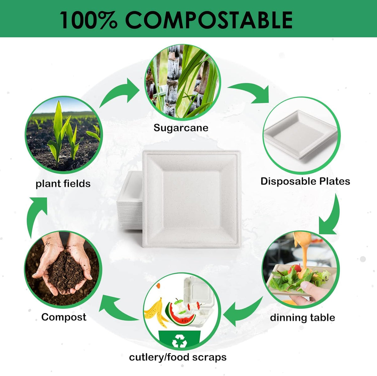 Gezond 100 Pack Compostable Square Paper Plates 6 Inch Disposable Paper Plates Heavy Duty Square Dinner Plates for Party Eco-friendly White Salad Plates