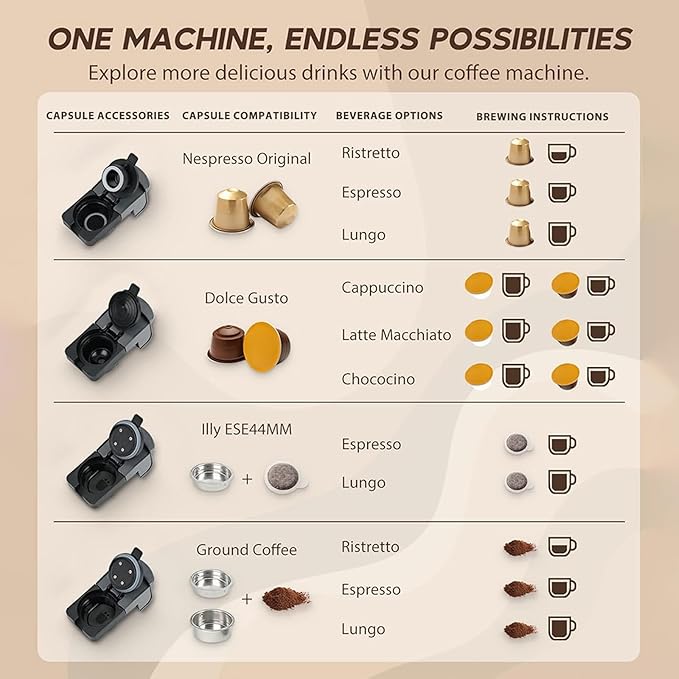 Multi-Capsule Espresso 4in1 Coffee Maker,Single Serve Coffee Machine for Nespresso,Dolce Gusto,ESE Pods & Ground Coffee or Hot Water,Smart & Compact Design in Any Space,20Bar,CM-C05A
