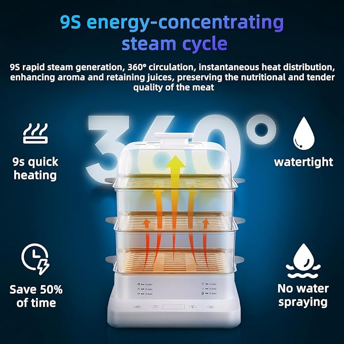 Electric Three-tier Steamer, Made From Commercial-grade Stainless steel, a Large-capacity Breakfast Machine With a Timer Function. Suitable for Home use, Restaurants and Banquets.