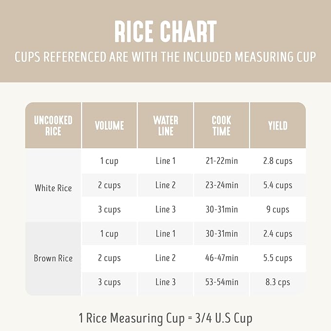 GreenLife Rice Cooker with Removable PFAS-Free Ceramic Nonstick Pot, 3-Cups Uncooked/6-Cups Cooked, Grains & Oatmeal Multicooker, Compact One-Switch Design, Auto Keep Warm, Easy Clean, Cream