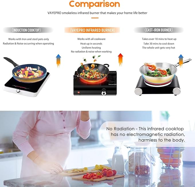 Infrared Double Burner Electric Cooktop - 1800W Portable Stove, Heat-up In Seconds, Countertop Cooktop for Dorm, Compatible with All Cookware