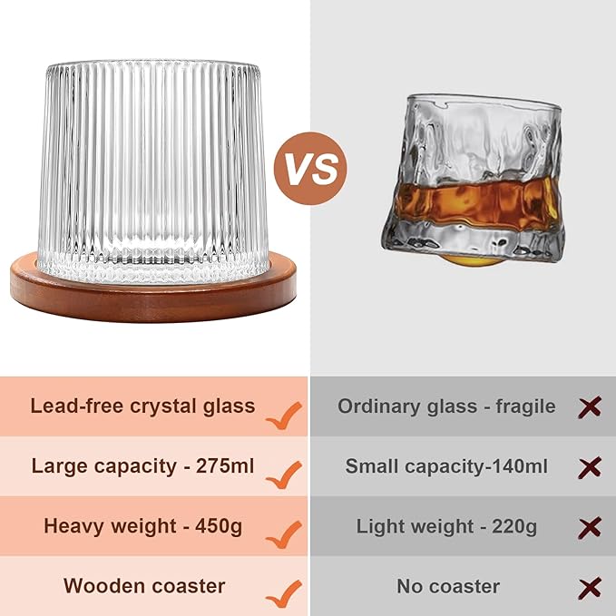 Rotatable Old Fashioned Glass Cup, 275ml/10oz Crystal Whiskey Glass Set of 2, Wood Coaster, Thickening, Used as Rum Glass Cup, Cocktail, Coffee, Milk to Relax and Reduce Stress, Christmas gifts