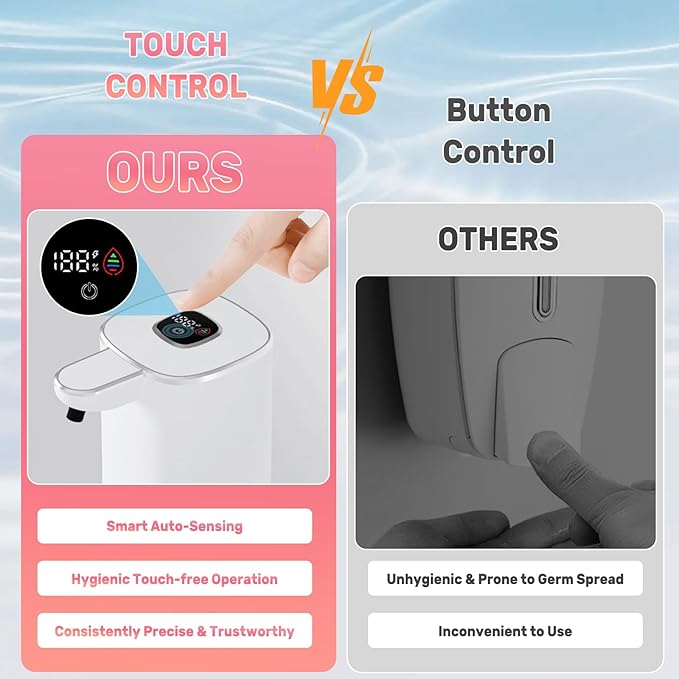 Automatic Soap Dispenser Liquid Touchless,Wall USB Rechargeable 5-Level Adjustable,Large Capacity 12.17oz/360mL Smart Hand Soap Dispenser for Kitchen Bathroom Kids Family