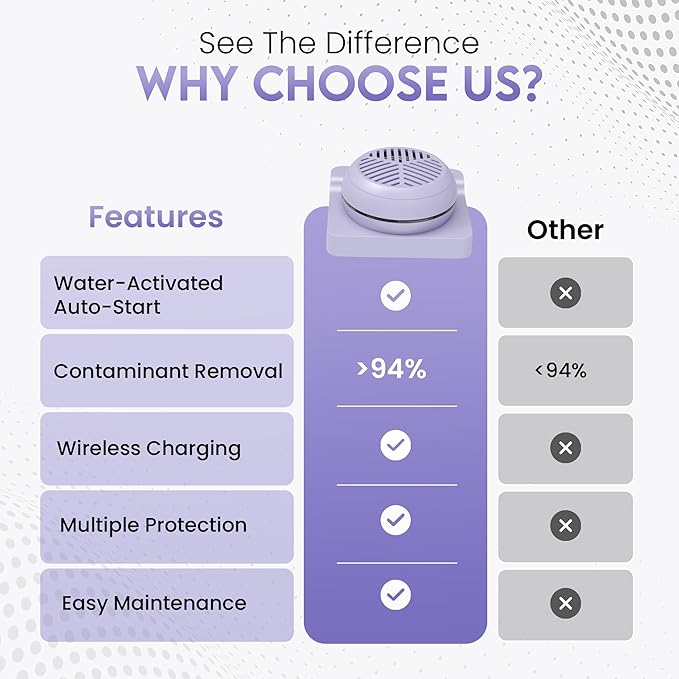 Fruit and Vegetable Washing Machine, Fruit Vegetable Cleaner Device, Portable USB Wireless Veggie Wash with Purification Technology, for Washing Fruits, Vegetables, Rice, Meat, Purple