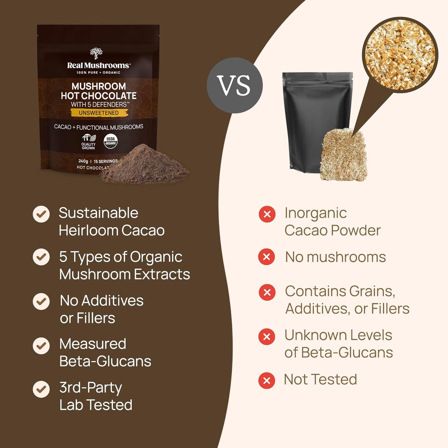 Real Mushrooms Unsweetened Hot Chocolate Mix with 5 Defenders – Reishi, Chaga, Turkey Tail, Maitake, Shiitake – Coco Powdered Unsweetened – Organic Cacao Powder Supplement, Vegan, 15 Servings