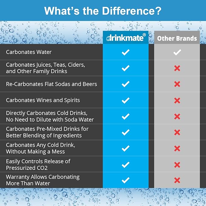 Drinkmate OmniFizz Sparkling Water Maker & Soda Streaming Machine | Carbonates Any Drink | VALUE KIT | Includes Two 60L CO2 Cartridges + One BPA-Free Bottle (Matte Black)