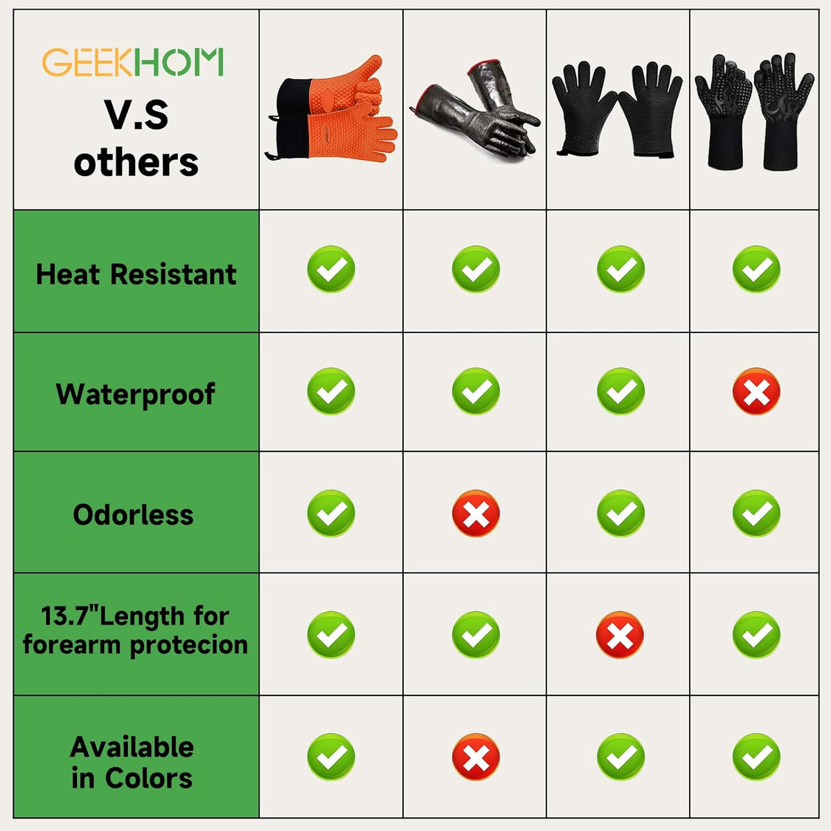GEEKHOM BBQ Gloves Heat Resistant Oven Mitts - Silicone Grilling Gloves with 13.7" Arm Protection - Waterproof Pot Holder Non-Slip for Men & Women, Kitchen Outdoor Cooking, Baking, Camping, Orange
