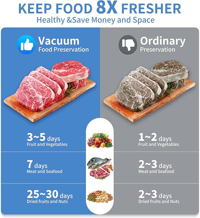 Vacuum Sealer Machine, Food Sealer Machine 80KPA Automatic for Food Saving Dry/Moist Mode with Build-in Cutter & Storage, Air Suction Hose, One-Touch,High Suction Power