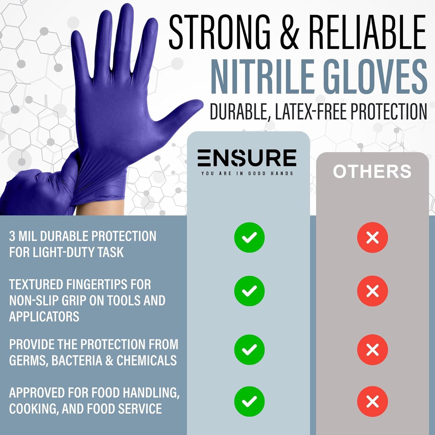 EnSure Nitrile Exam Gloves, Powder-Free, Latex-Free, Chemo Rated, Non-Sterile, Light Duty, Textured Tips, Medical, Surgical, Food Safe, Cleaning, Dental, Lab Use - 3 Mil (X-Small, 2000 Count)