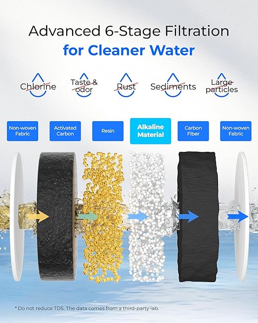 Waterdrop PT-09B-A 10-Cup Large Glass Alkaline Water Filter Pitcher, Eco-Friendly, Enhances Alkaline Water, for Home & Office, Reduces PFOA/PFOS, Chlorine, Cadmium, Copper & Mercury, Blue