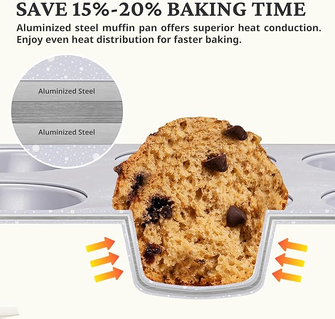BRONYPRO 2-Pack 6-Cup Non Toxic Nonstick Ceramic Jumbo Muffin Pan & Cupcake Tin, PFOA & PFOA Free, Rust-Resistant Aluminized Steel, Oven Safe, Blue