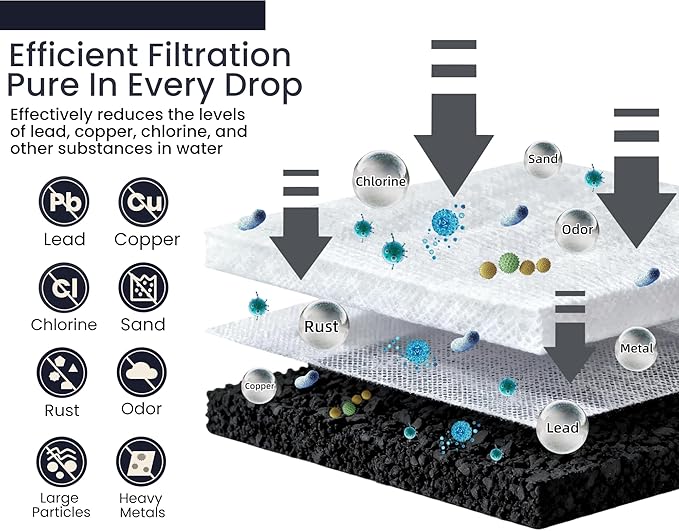 Water Filter Replacement for Keurig 2.0 & 1.0 Classic Coffee Makers, Breville Filters for Espresso Machine Use, Compatible with Ninja Luxe Cafe Accessories, 12 Pack Premium Charcoal Water Filters