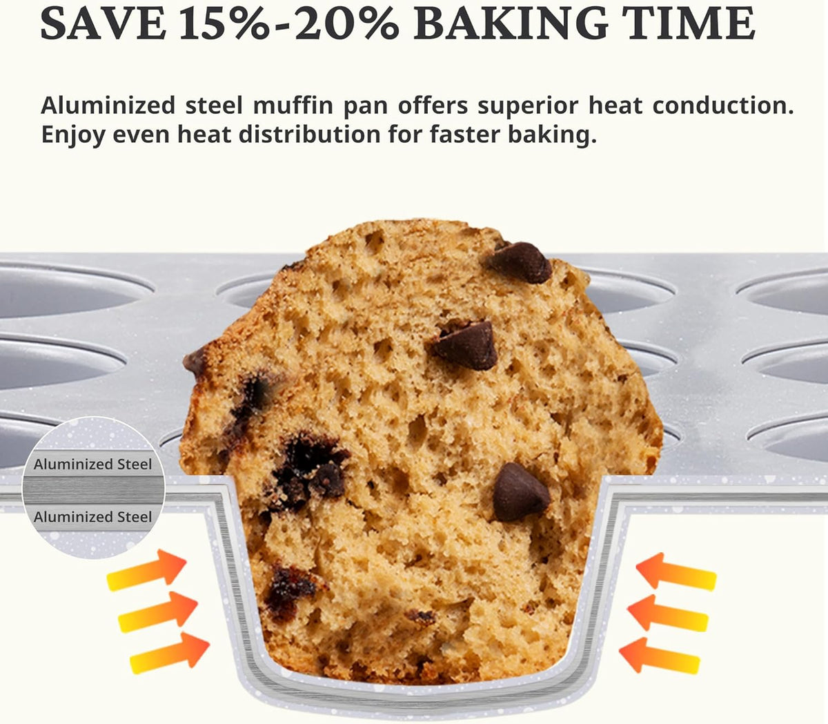 BRONYPRO Ceramic Muffin Pan, 12-Cup Nonstick Aluminized Steel Cupcake Pans, Healthy Non-Toxic Ceramic Coating Muffin tin, 2 Pack Cup Cake Pans for Baking Coral