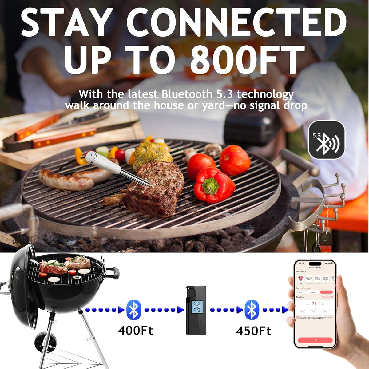 Meat Thermometer Digital Wireless with 800ft Range, Bluetooth 5.3 Food Thermometer with Dual-Temperature Probe, LCD Display and App&Case Setting for Grilling Smoking Cooking