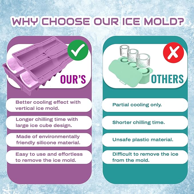 Ice Mold for 40oz Tumbler Cup – Hollow Cylinder Silicone Ice Cube Tray, Easy Fill & Release Ice Mold for Freezer, BPA-Free, Compatible with Stanley 40oz, Whiskey & Cocktail (Purple)