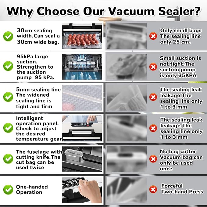 95Kpa Powerful Vacuum Sealer Machine, 11-in-1 Vacuum Sealer for Food with Double Seal, Built-in Cutter & Bag Storage, Vacuum Sealer for Dry Moist Food Preservation, Extend Freshness 8X Longer